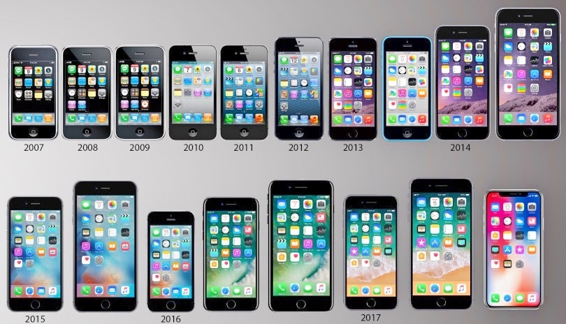 Iphone Model History Timeline